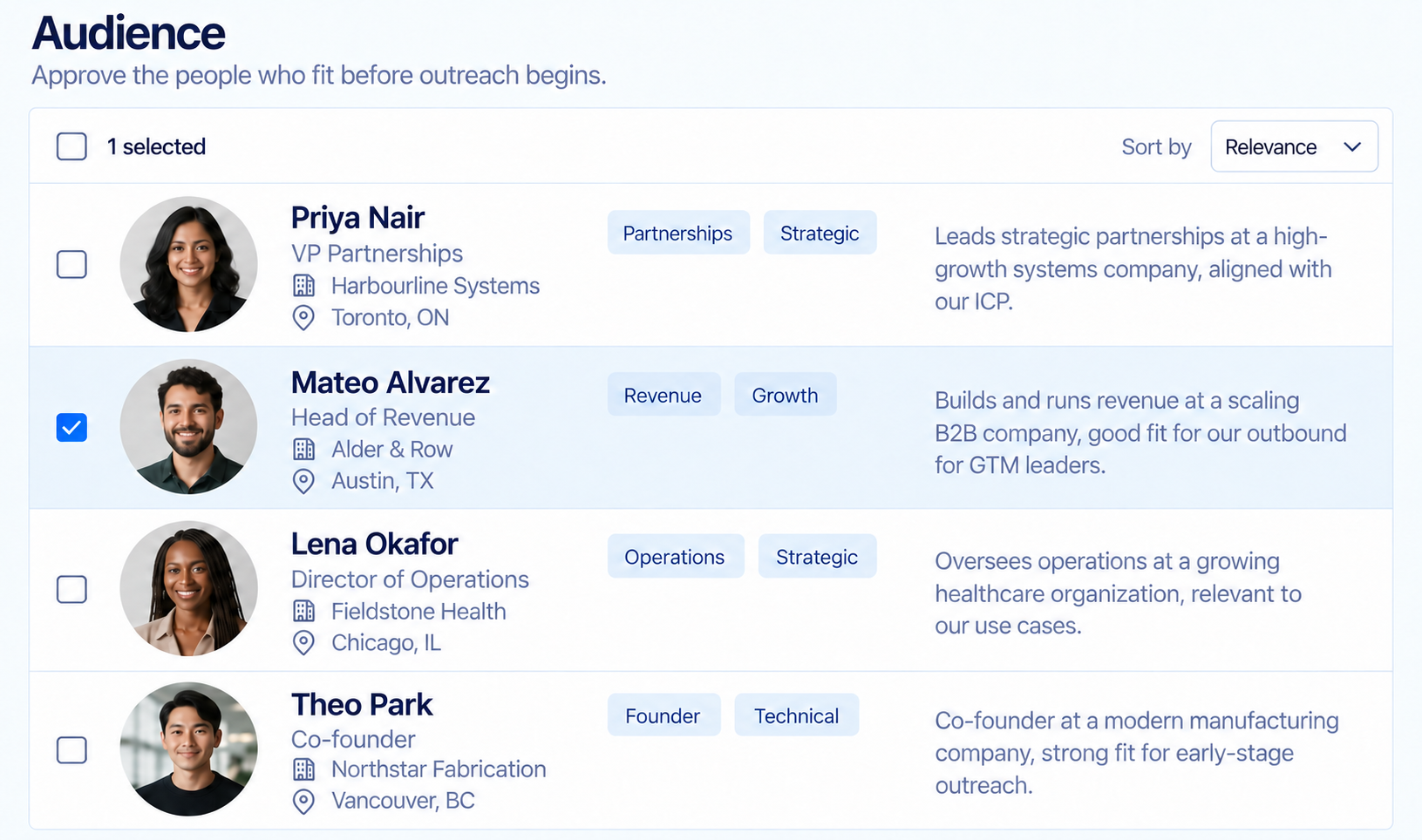 Example Connu audience review showing fictional prospects, their roles, companies, fit reasons, and approval controls.
