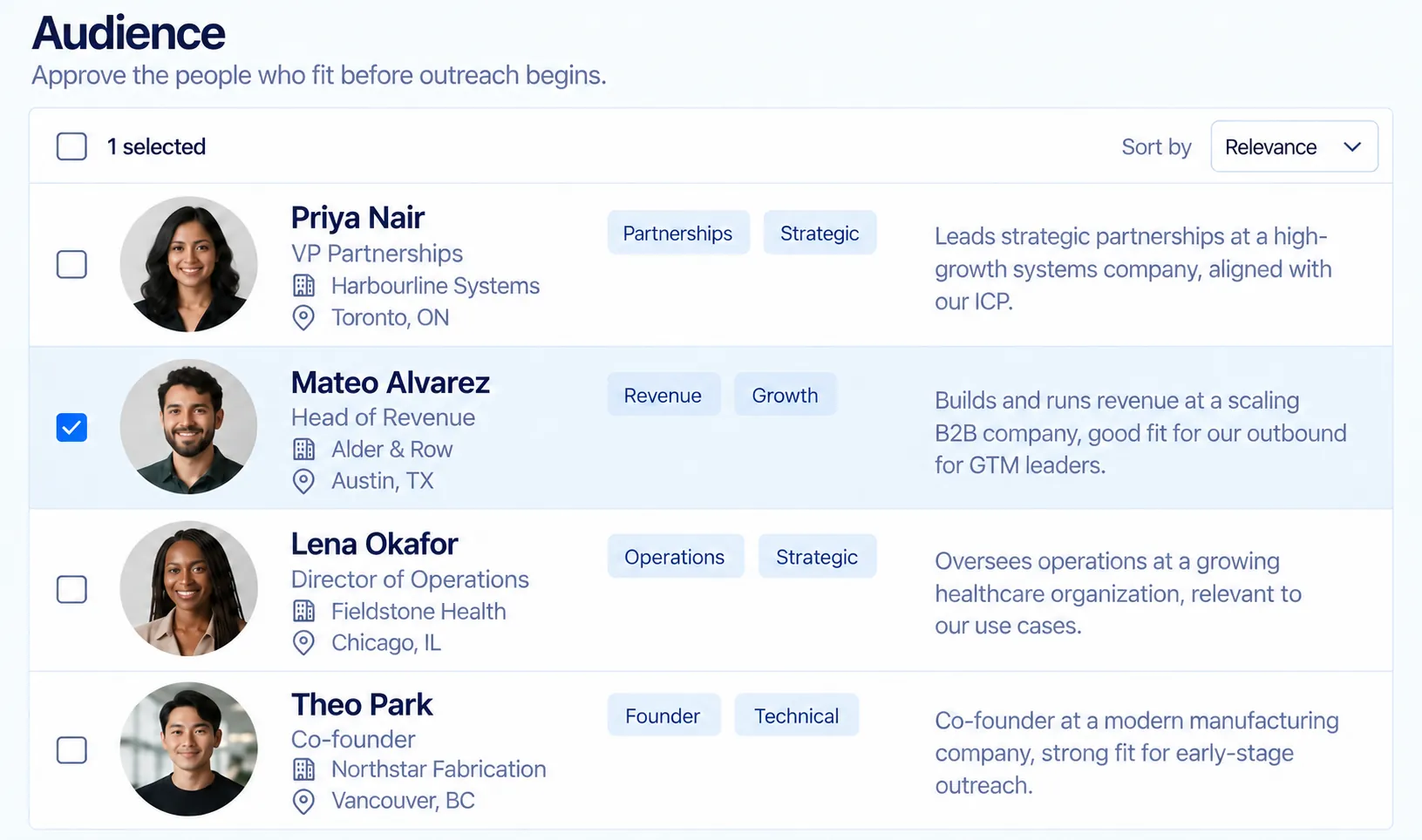 Example Connu audience review showing fictional prospects, their roles, companies, fit reasons, and approval controls.